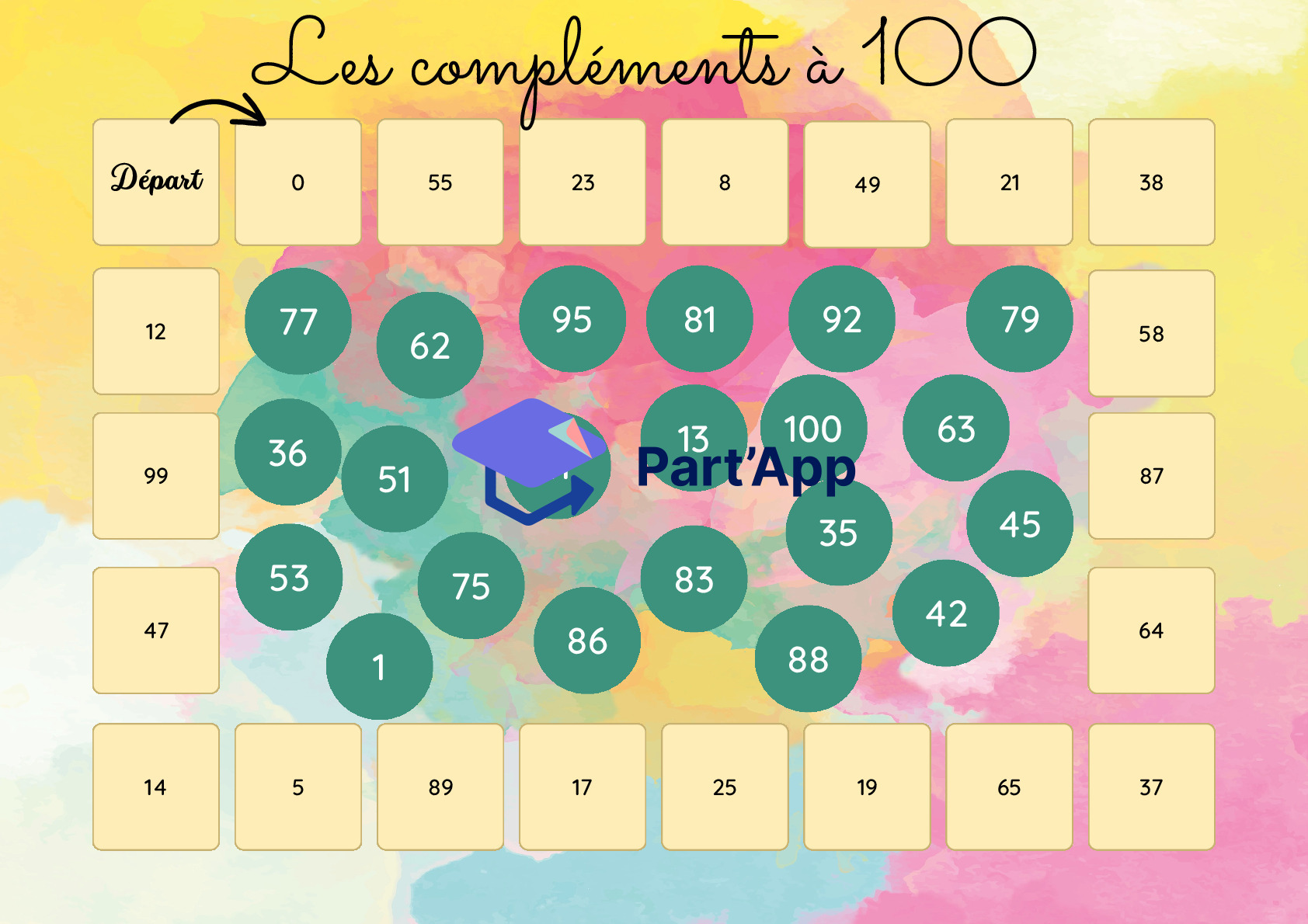 Part'App | Jeu - compléments à 100