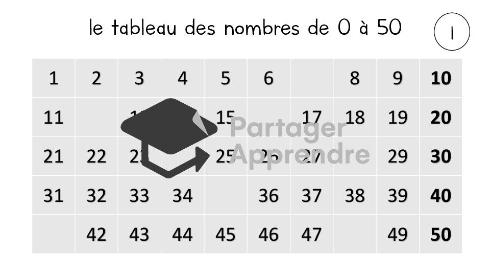 Part App Tableau Des Nombres 0 50 Part App Tableau Des Nombres 0 50