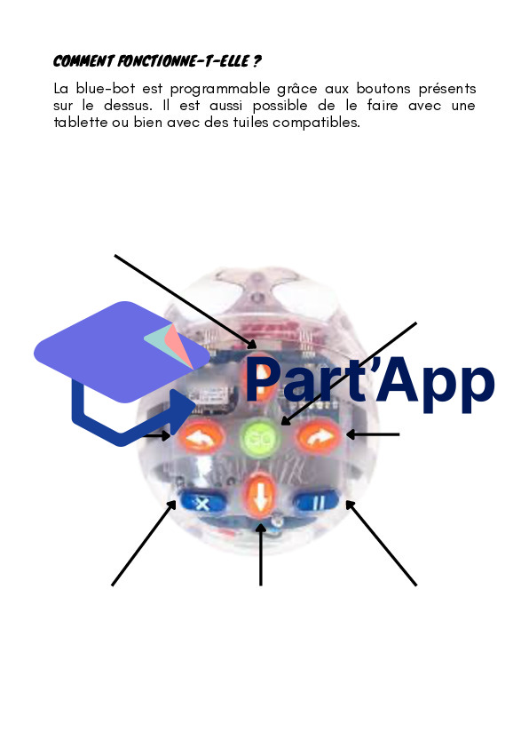Part'App | Dossier Blue-bot 1-2P